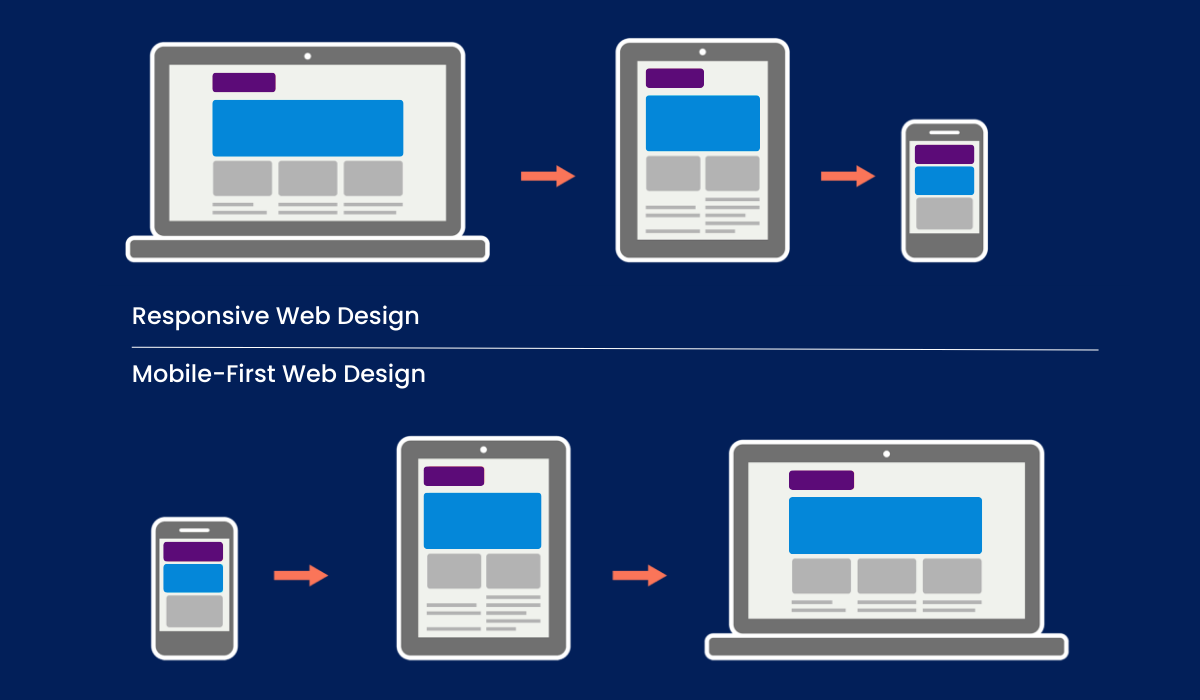 Marketing size for custom responsive web design