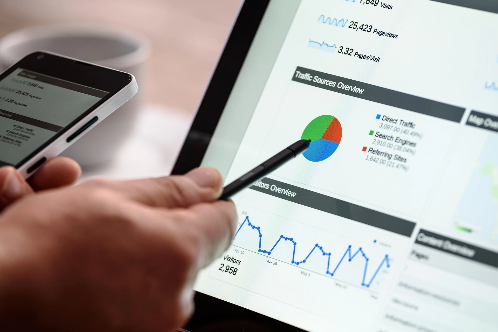 Measuring of seo campaign for what are seo strategies