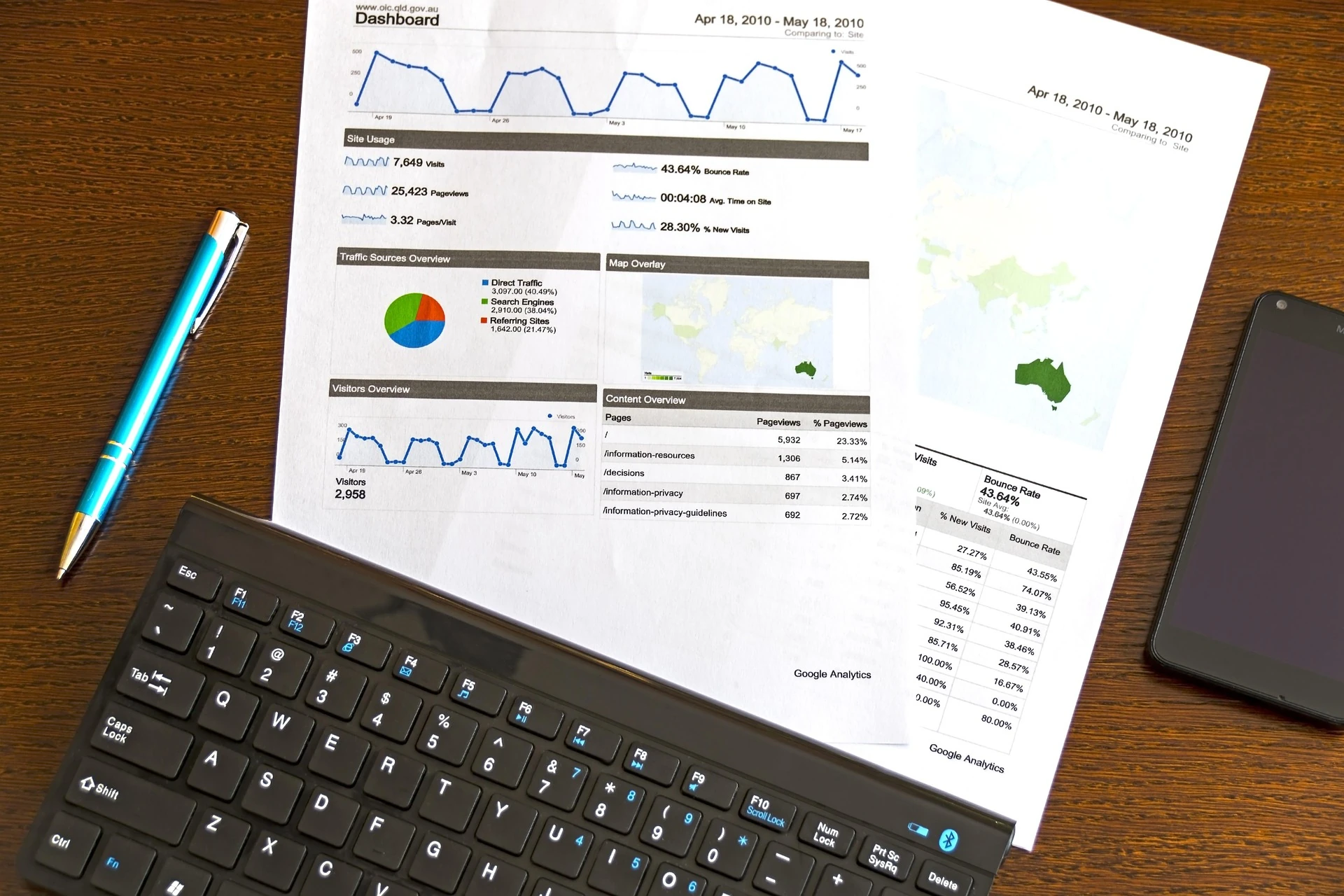 Monitoring seo success for what are seo principles