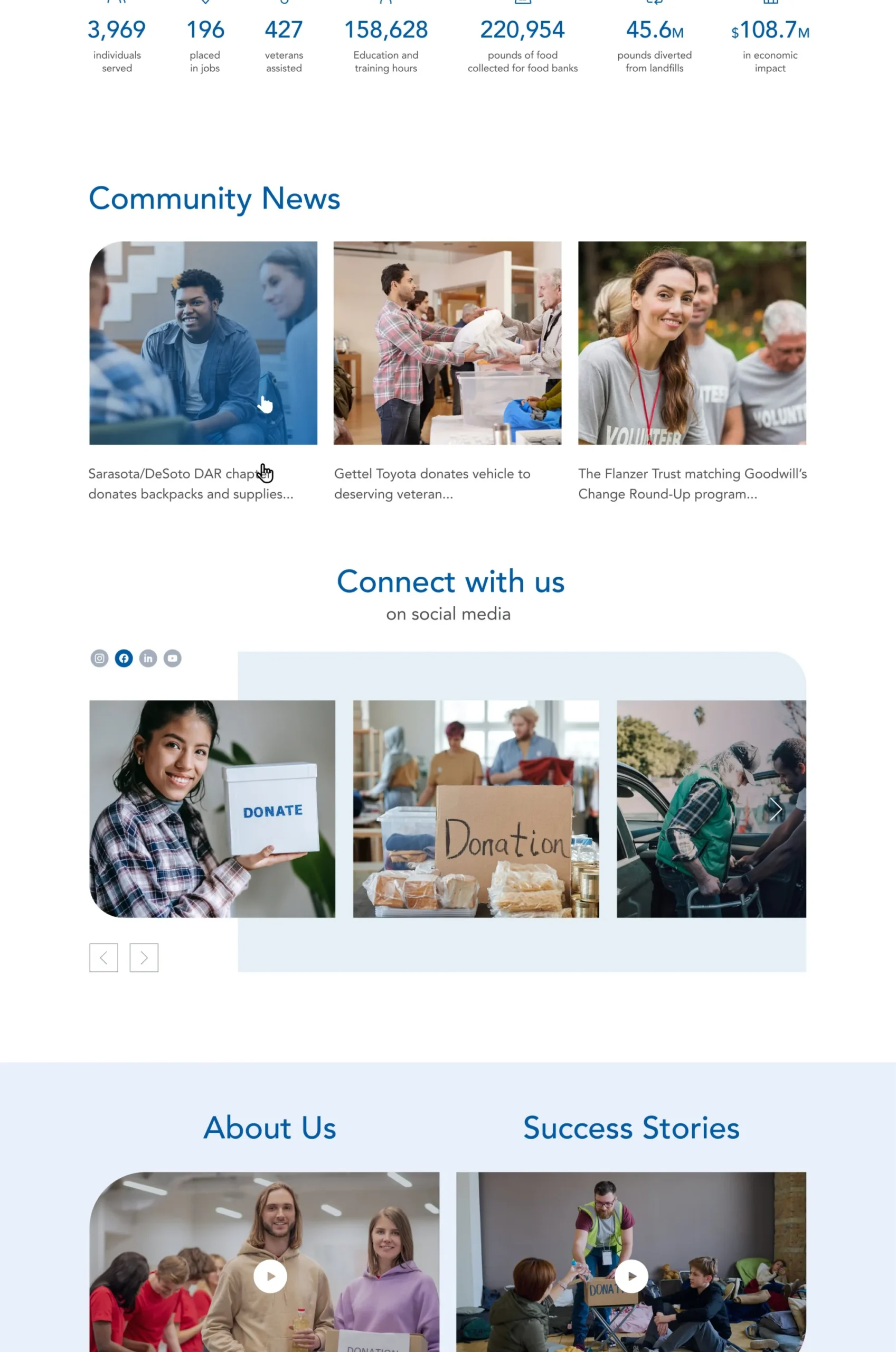 Goodwill Manasota homepage: annual community impact figures, community news, and the Connect with us social feed